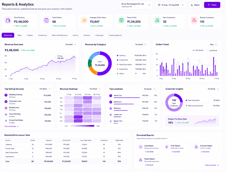Droooly partner reports and analytics dashboard